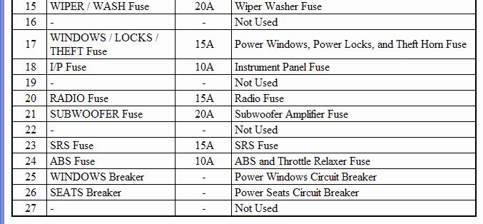 GTO 2005-2006 Wiring Information